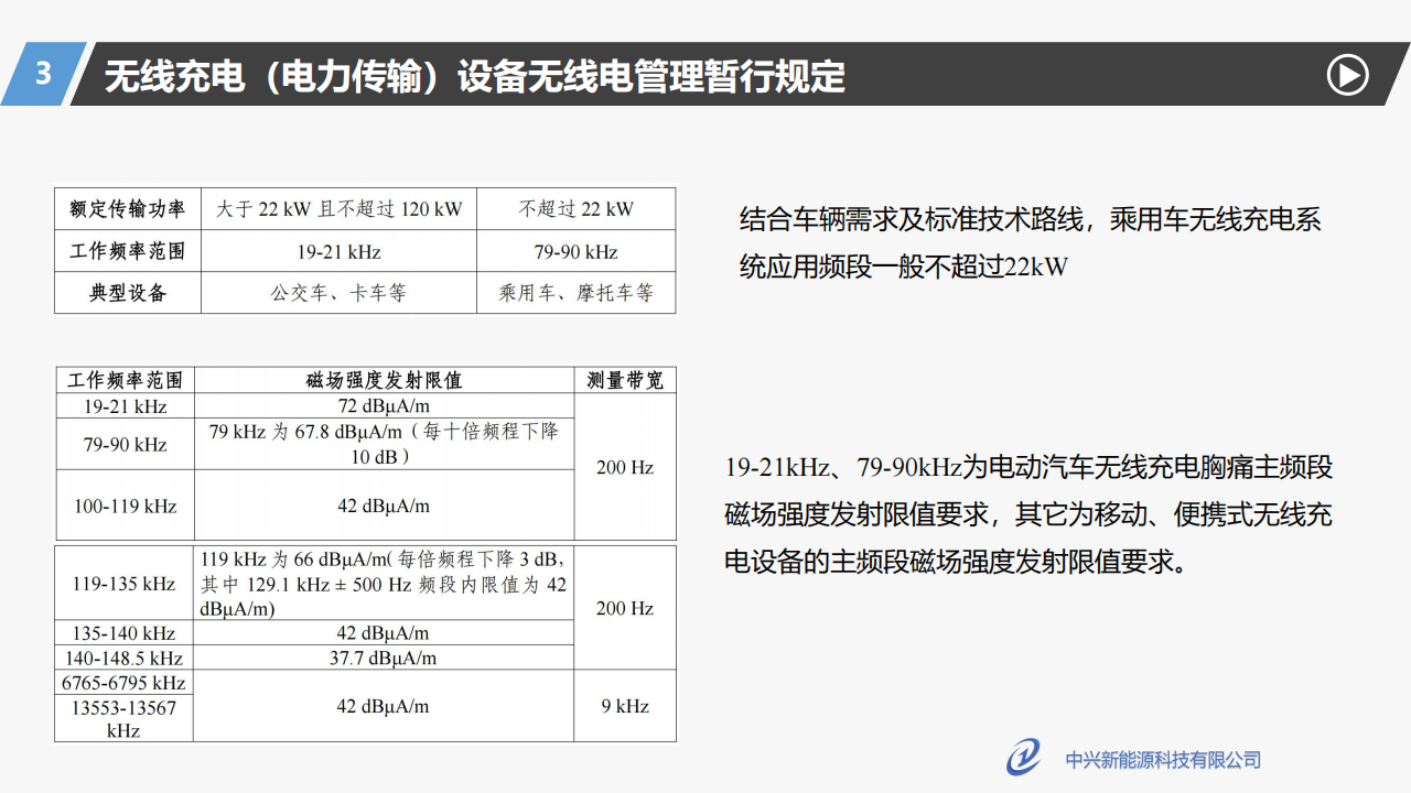 中兴新能源胡总_电动汽车无线充电发展现状及展望_11.png