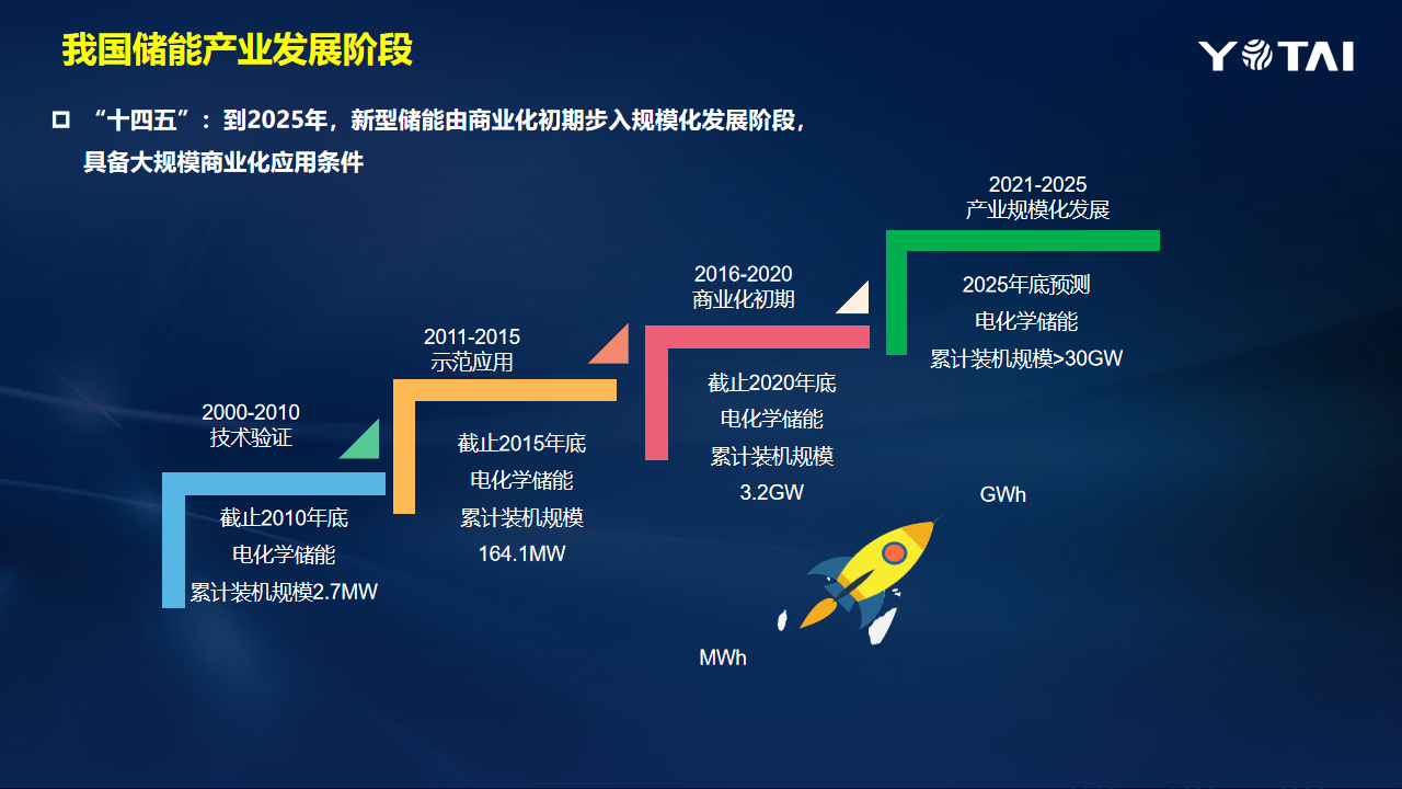 幻灯片5.png