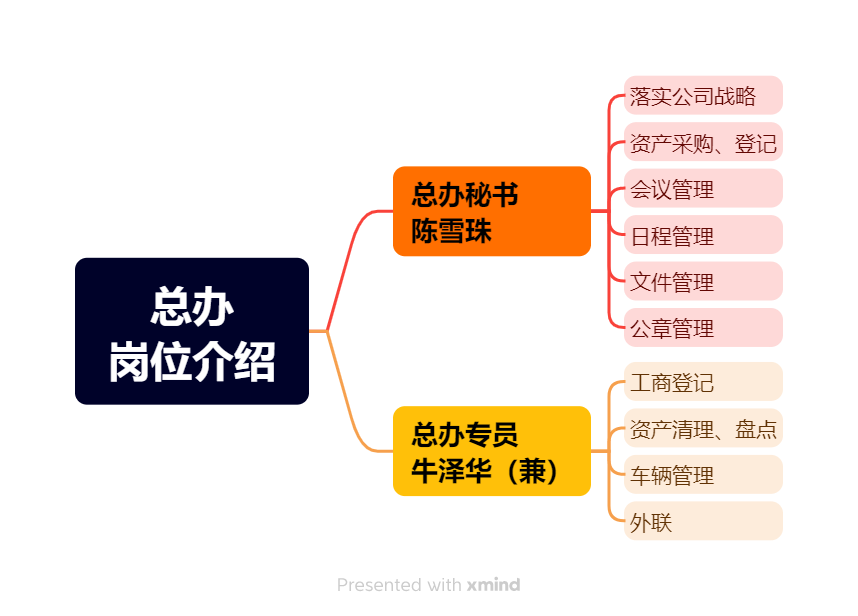 总办岗位介绍.png