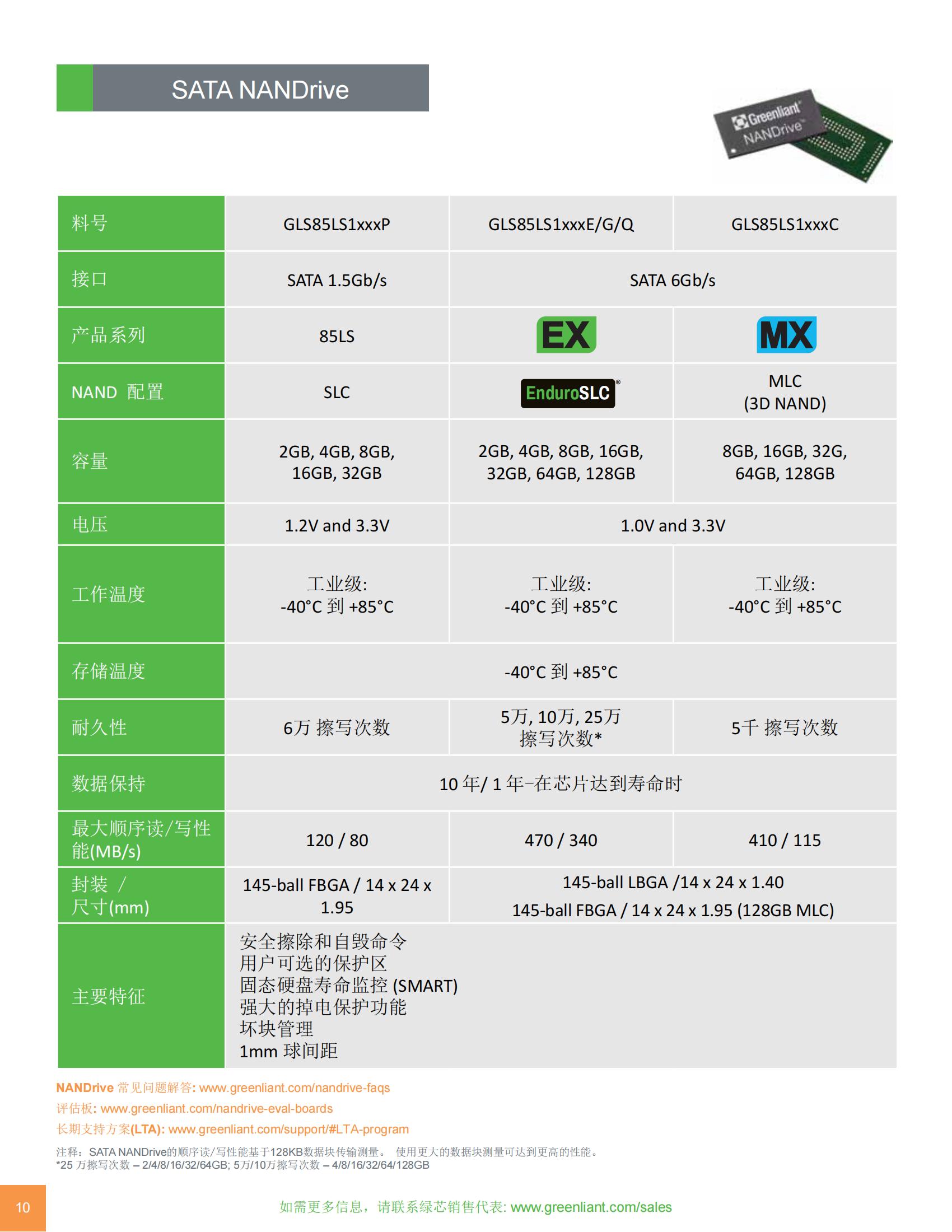 Greenliant_Я_W (产品介绍)_09.jpg
