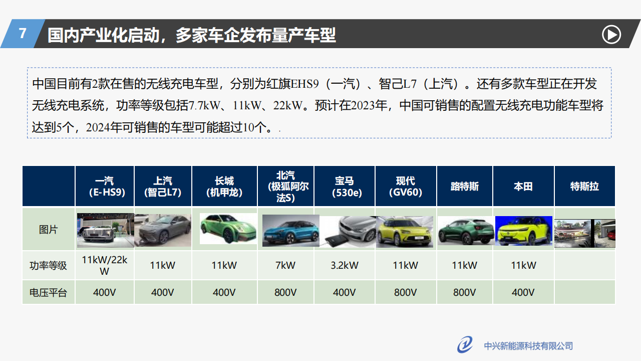 中兴新能源胡总_电动汽车无线充电发展现状及展望_15.png