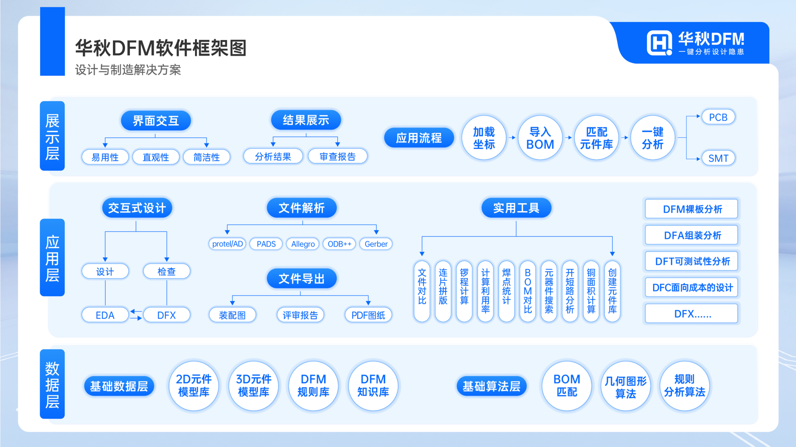 3_华秋DFM软件如何助力SMT智能制造(2)_12.png