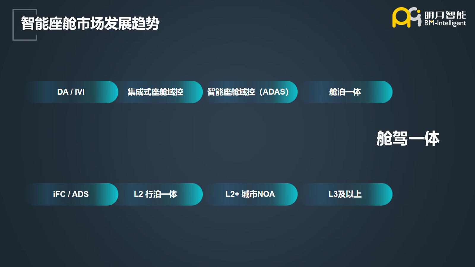 幻灯片3.png