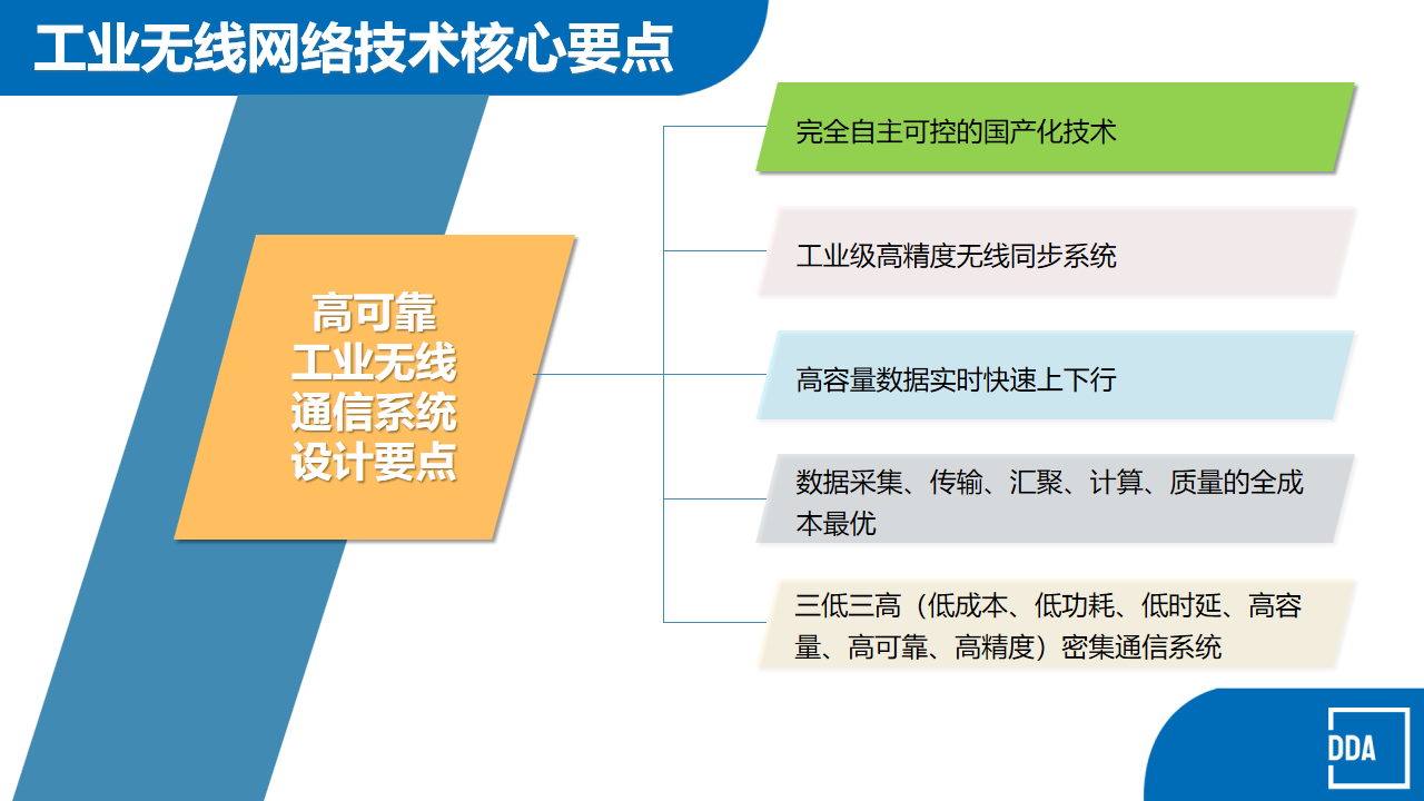 幻灯片19.png